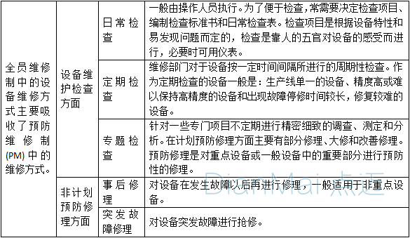 设备维修方式