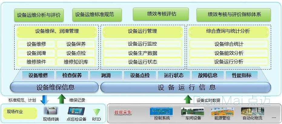 生产设备管理体系