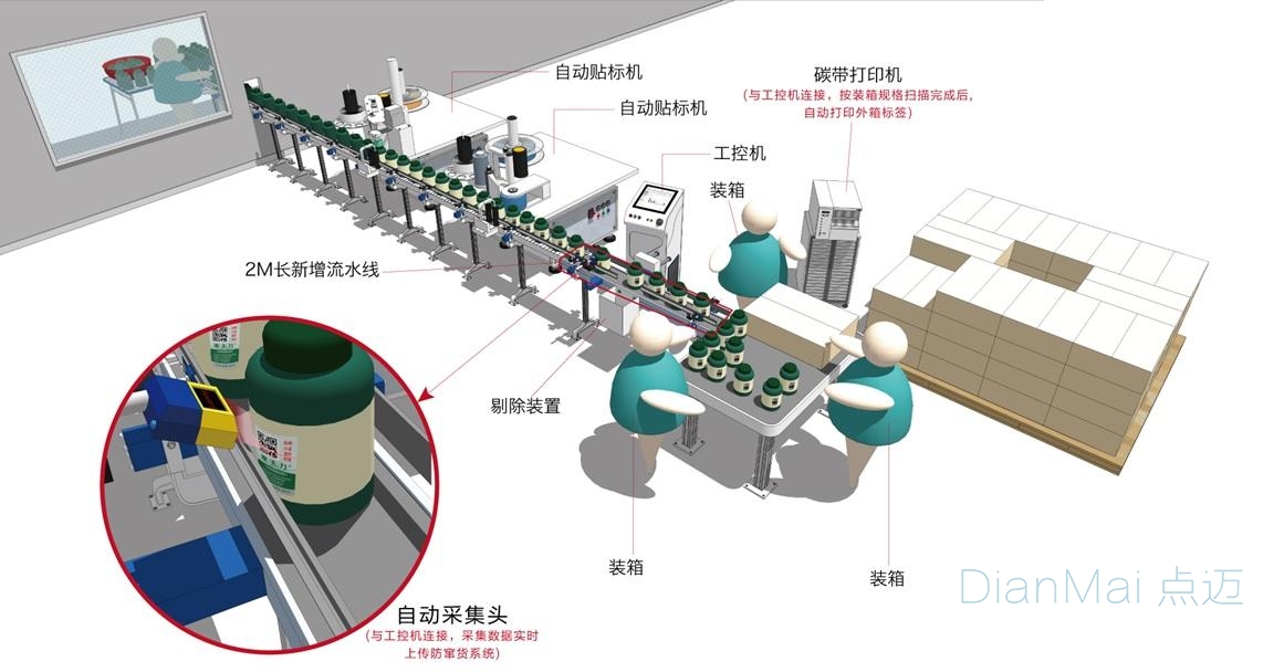 产品质量追溯管理系统