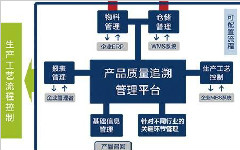 二维码防伪追溯系统有哪些功能优势？