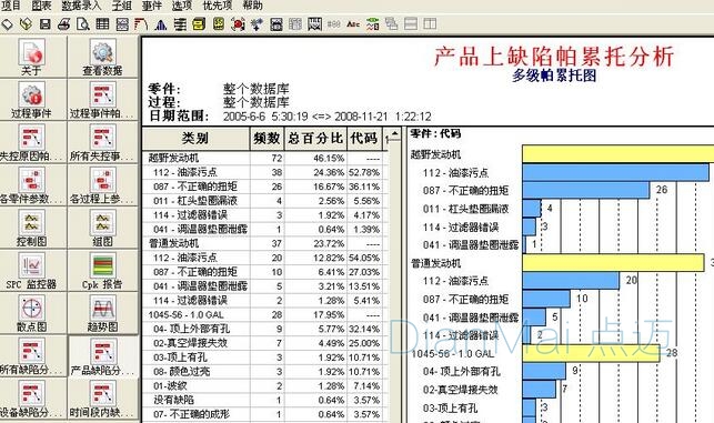 SPC主要功能介绍