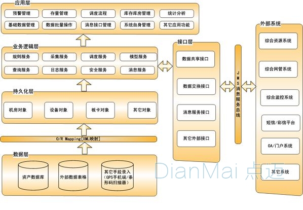 备品备件管理系统主要功能