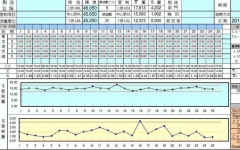 简单SPC工具，即刻提高生产管理效率