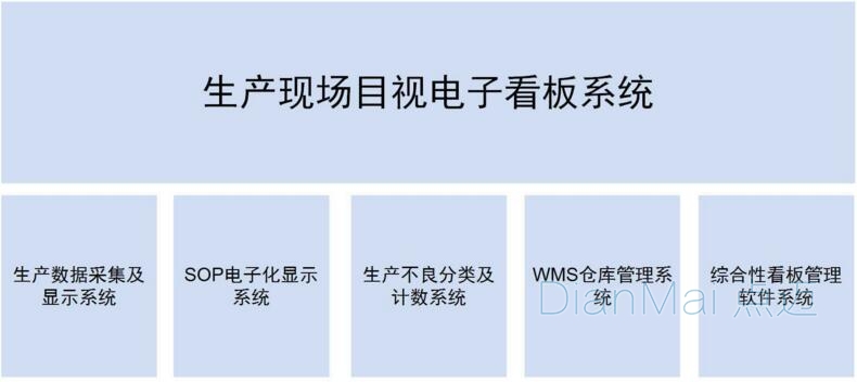 工厂生产现场看板系统