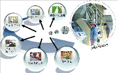 二维码可实现产品质量追溯