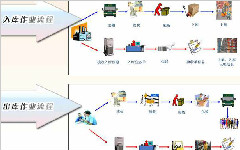 智能WMS系统主要特色