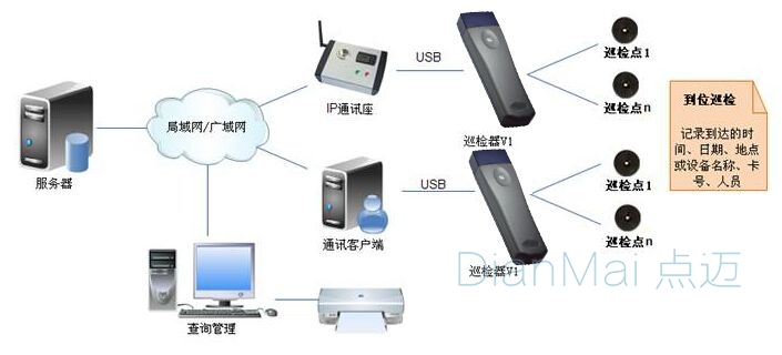 智能巡检管理系统