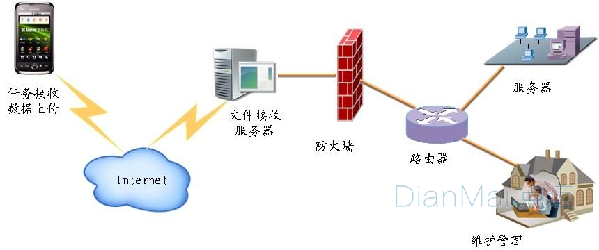 智能巡检管理系统主要特点