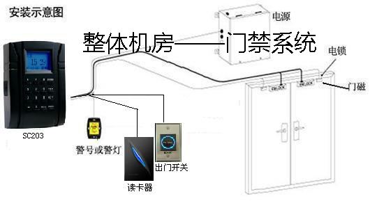 防静电测试门禁系统