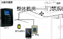 常见ESD防静电测试管理方式对比表