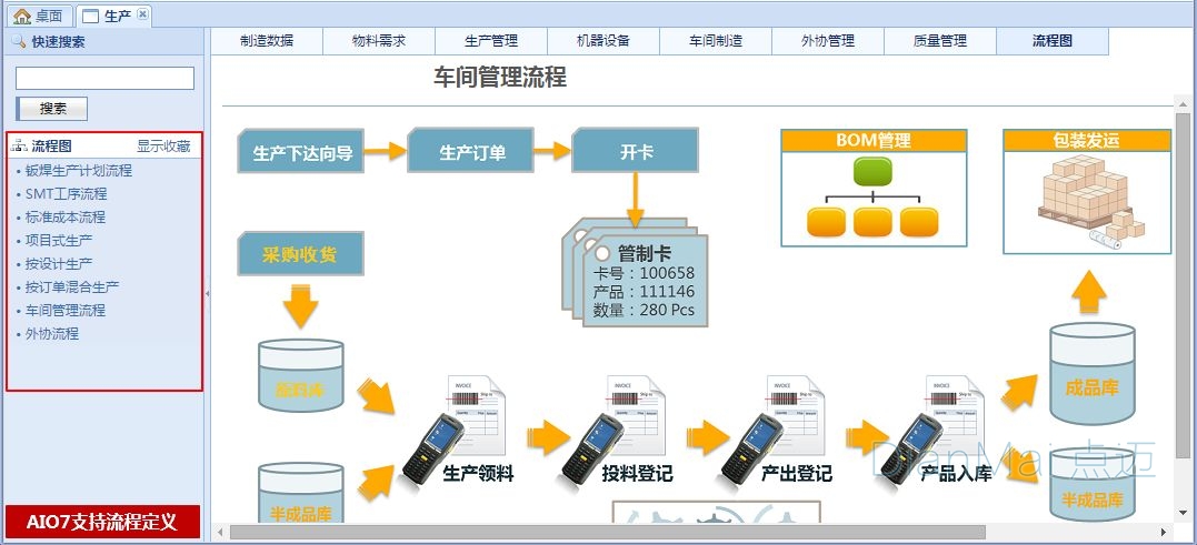 车间管理主要流程