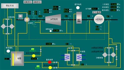 DCS分散控制系统分布图