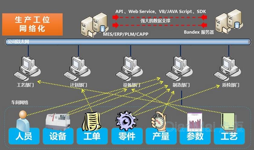 车间巡检数据采集方案