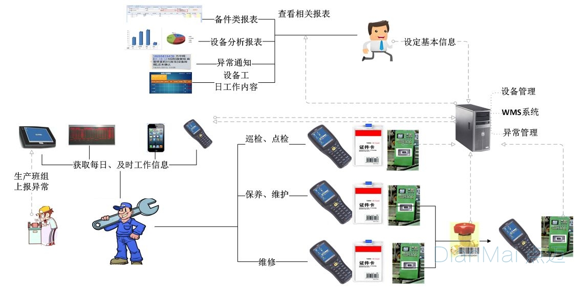 智能车间巡检数据采集系统主要流程