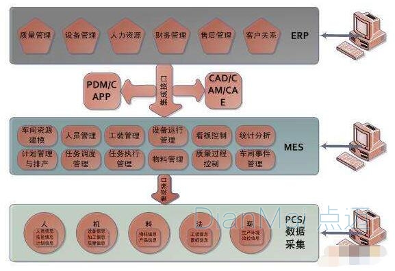 数据采集系统功能