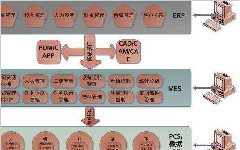 制造业车间数据采集的作用与意义