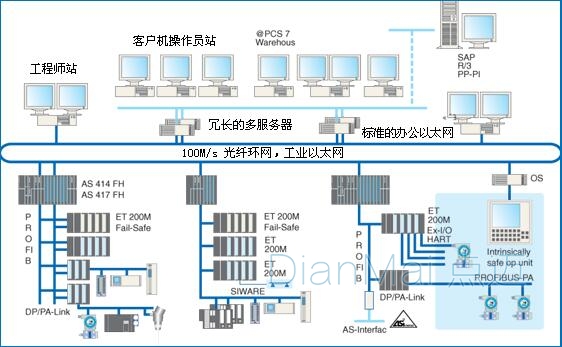 DCS控制管理系统结构分解