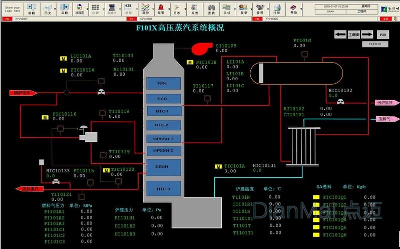 DCS分布式管理系统界面
