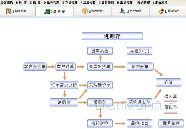 进销存管理系统主要功能