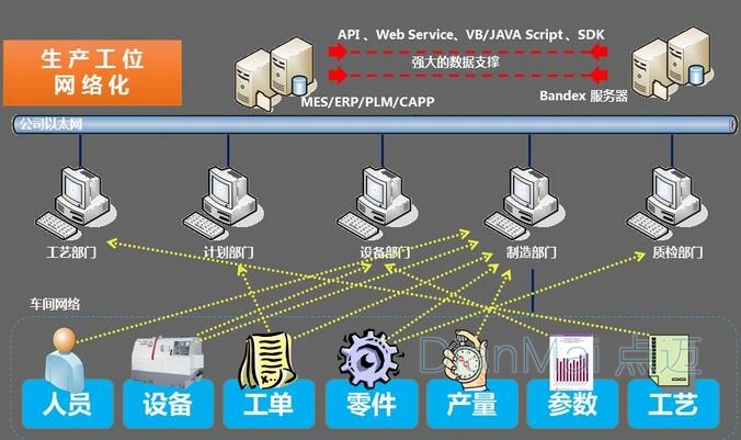 数据采集系统