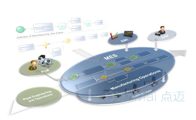机械MES应用方案