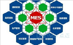 MES在铜冶公司的实施方案