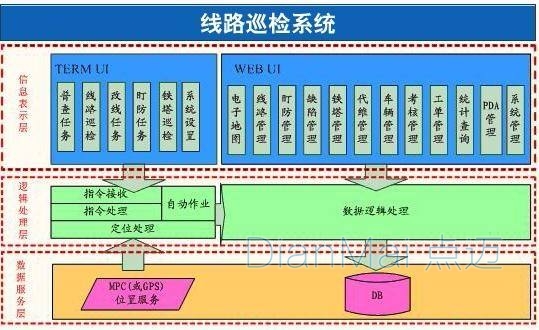 设备巡检管理系统