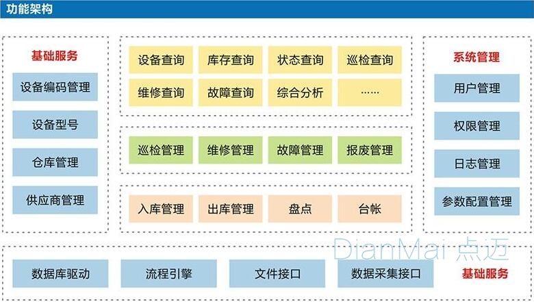 设备巡检管理系统主要功能