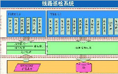 设备巡检方法和注意事项（上）