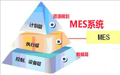造成MES管理软件实施失败的3大主因