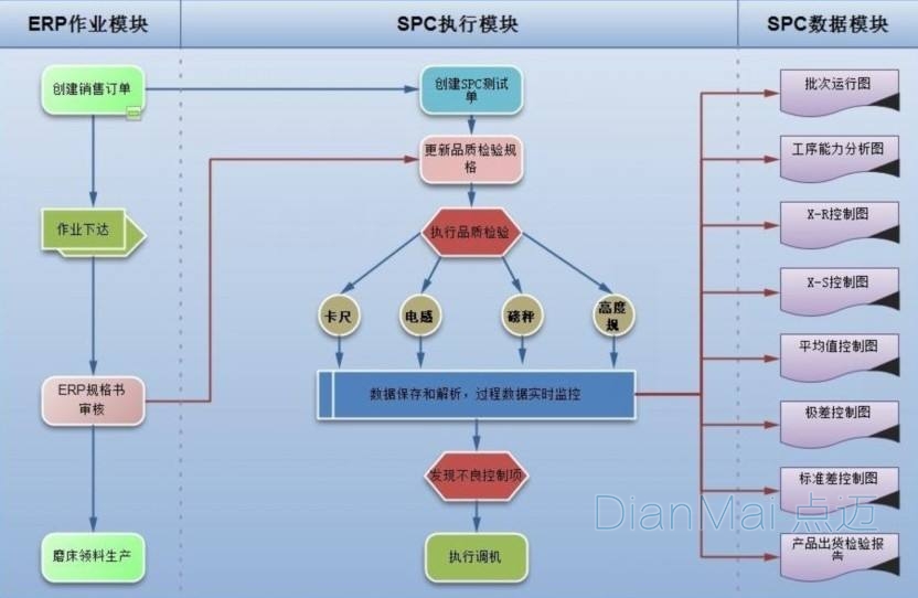 SPC执行流程