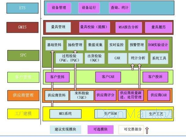 SPC统计过程控制主要功能模块