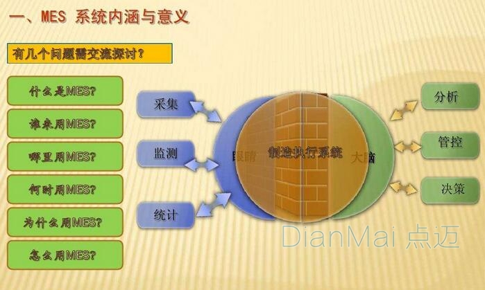 MES制造执行系统功能