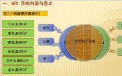 什么样的MES系统才比较实用？真正做到事半功倍！？