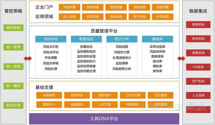 质量管理系统主要功能