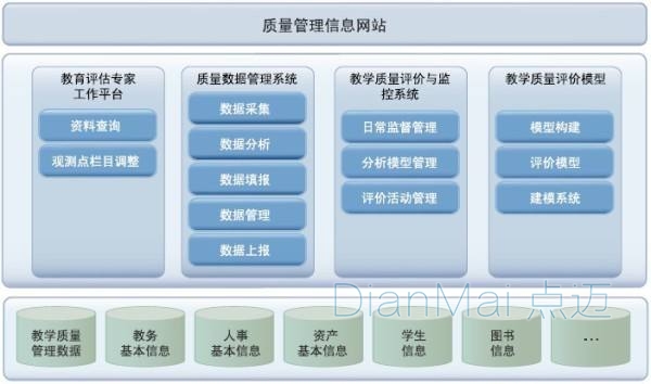 苏州点迈质量管理系统