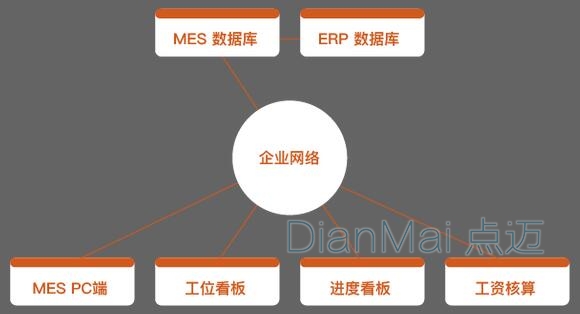 工位可视化管理系统解决方案