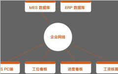 工位可视化管理系统主要应用价值