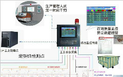浅谈自动化设备数据采集系统的开发与应用