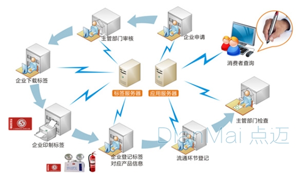 质量追溯管理系统特性