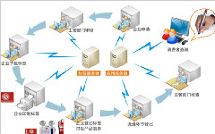 苏州点迈质量信息追溯系统有什么特性？