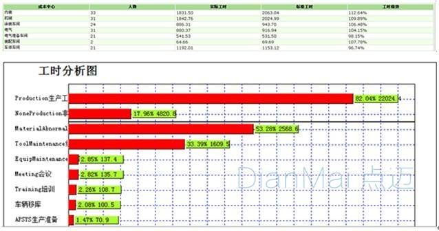 工时分析图