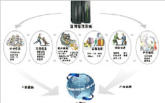 山东省多个质量信息追溯体系获专家通过