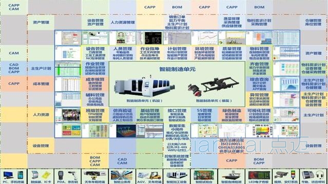 车间智能制造管理软件主要功能