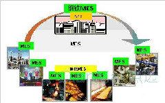 钢铁行业MES系统应用案例