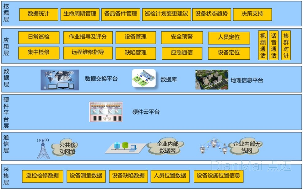 备品备件管理软件应用架构层