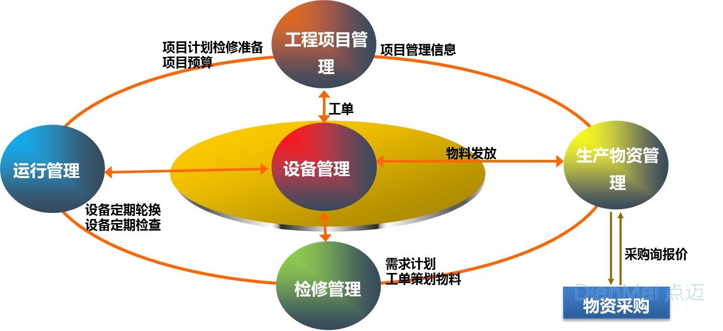 设备管理软件主要功能