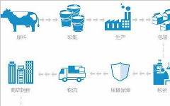 如何通过二维码，实现产品质量追溯？