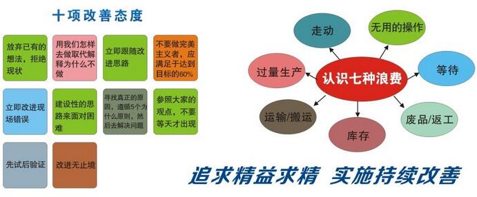 精益生产管理2