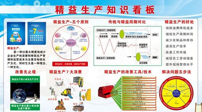 工业精益化生产管理